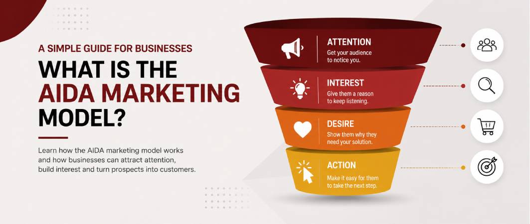 What Is the AIDA Marketing Model? A Simple Guide for Businesses